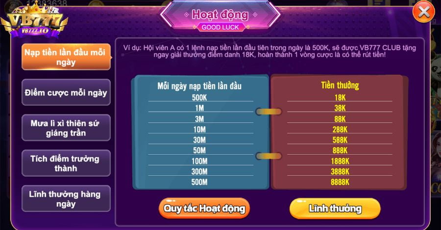 Trực tuyến cấp độ F88bet - F88bet