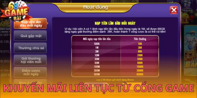 Tôi có thể khôi phục tài khoản Rik88 bị mất của mình bằng cách nào? - Rik88